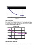 Предварительный просмотр 32 страницы Highland P400 Technical Manual