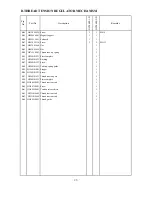 Preview for 27 page of HIGHLEAD GC20688 Series Instruction Manual And Parts List