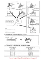 Preview for 15 page of HIGHLEAD GM288-3 Instruction Manual