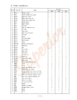 Preview for 11 page of HIGHLEAD GM747-3 Instruction Manual Parts Catalog