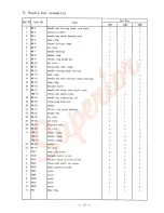 Preview for 19 page of HIGHLEAD GM747-3 Instruction Manual Parts Catalog