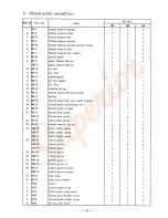 Preview for 21 page of HIGHLEAD GM747-3 Instruction Manual Parts Catalog