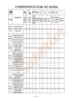 Preview for 50 page of HIGHLEAD GM747-3 Instruction Manual Parts Catalog