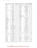 Предварительный просмотр 9 страницы HIGHLEAD YXP-18 Instruction Manual & Parts List