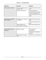 Preview for 61 page of HighLine Bale Pro CFR650 Operator'S Manual