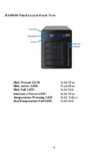 Предварительный просмотр 6 страницы HighPoint SSD7180 Quick Installation Manual