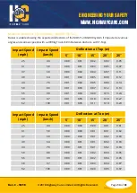 Preview for 13 page of Highway Care BG800 Product And Installation Manual