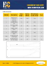 Preview for 37 page of Highway Care BG800 Product And Installation Manual