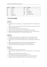 Preview for 9 page of HIK VISION DS-1100KI User Manual