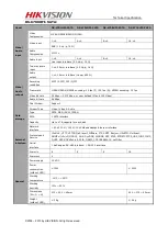 Preview for 11 page of HIK VISION DS-6700 Series Technical Specification