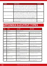 Preview for 50 page of HIK VISION Pyronix Enforcer V10 Extended Programming Manual