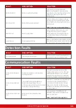 Preview for 55 page of HIK VISION Pyronix Enforcer V10 Extended Programming Manual