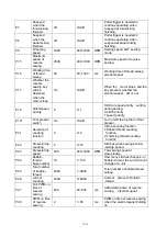 Preview for 201 page of Hikari HW782TA Instruction Manual Book