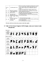 Preview for 206 page of Hikari HW782TA Instruction Manual Book