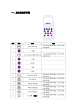 Preview for 3 page of Hikari HX6800TD Operating Manual Book