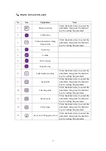 Preview for 14 page of Hikari HX6800TD Operating Manual Book