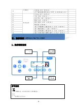 Preview for 15 page of Hikari SP09 Instruction Manual Book