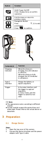 Preview for 8 page of Hikmicro B1L User Manual