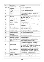 Preview for 113 page of Hikmicro HIKMICRO SP Series Quick Start Manual