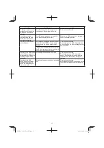 Preview for 17 page of HIKOKI 3613DB Handling Instructions Manual