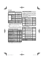 Предварительный просмотр 36 страницы HIKOKI 68102617 Handling Instructions Manual