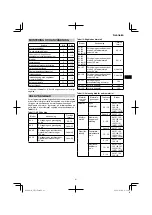 Предварительный просмотр 41 страницы HIKOKI 68102617 Handling Instructions Manual