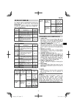 Предварительный просмотр 51 страницы HIKOKI 68102617 Handling Instructions Manual