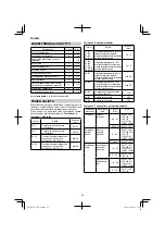 Предварительный просмотр 56 страницы HIKOKI 68102617 Handling Instructions Manual