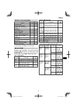 Preview for 83 page of HIKOKI 68102617 Handling Instructions Manual