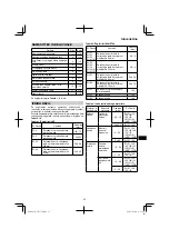 Preview for 93 page of HIKOKI 68102617 Handling Instructions Manual