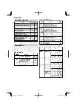 Preview for 98 page of HIKOKI 68102617 Handling Instructions Manual