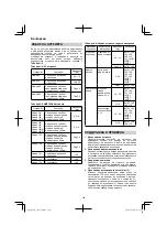 Предварительный просмотр 104 страницы HIKOKI 68102617 Handling Instructions Manual