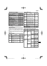 Preview for 109 page of HIKOKI 68102617 Handling Instructions Manual