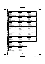 Preview for 121 page of HIKOKI 68102617 Handling Instructions Manual