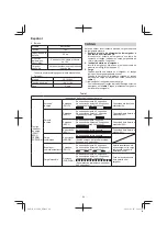 Предварительный просмотр 64 страницы HIKOKI AC 18DA Handling Instructions Manual