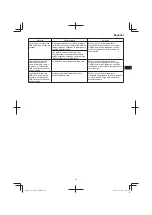 Предварительный просмотр 69 страницы HIKOKI AC 18DA Handling Instructions Manual