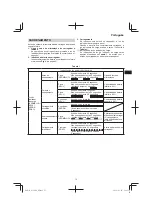 Предварительный просмотр 75 страницы HIKOKI AC 18DA Handling Instructions Manual