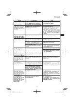 Предварительный просмотр 79 страницы HIKOKI AC 18DA Handling Instructions Manual