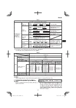 Предварительный просмотр 95 страницы HIKOKI AC 18DA Handling Instructions Manual