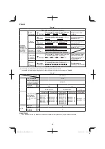 Предварительный просмотр 136 страницы HIKOKI AC 18DA Handling Instructions Manual