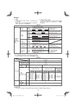 Предварительный просмотр 146 страницы HIKOKI AC 18DA Handling Instructions Manual