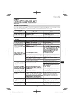 Предварительный просмотр 197 страницы HIKOKI AC 18DA Handling Instructions Manual