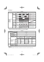 Предварительный просмотр 204 страницы HIKOKI AC 18DA Handling Instructions Manual