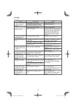 Предварительный просмотр 226 страницы HIKOKI AC 18DA Handling Instructions Manual