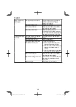 Preview for 40 page of HIKOKI AW 130 Handling Instructions Manual