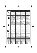 Предварительный просмотр 12 страницы HIKOKI AW 150 Handling Instructions Manual