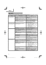 Предварительный просмотр 110 страницы HIKOKI AW 150 Handling Instructions Manual