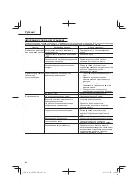 Предварительный просмотр 142 страницы HIKOKI AW 150 Handling Instructions Manual