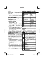 Preview for 5 page of HIKOKI AW 18DBL Handling Instructions Manual