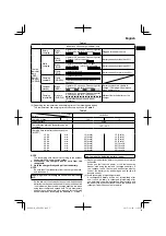 Preview for 7 page of HIKOKI AW 18DBL Handling Instructions Manual